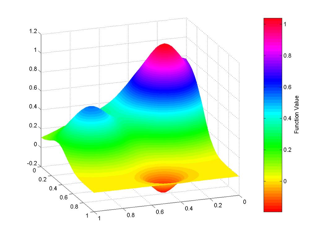 Radial Basis Function Interpolation Figure: Franke s