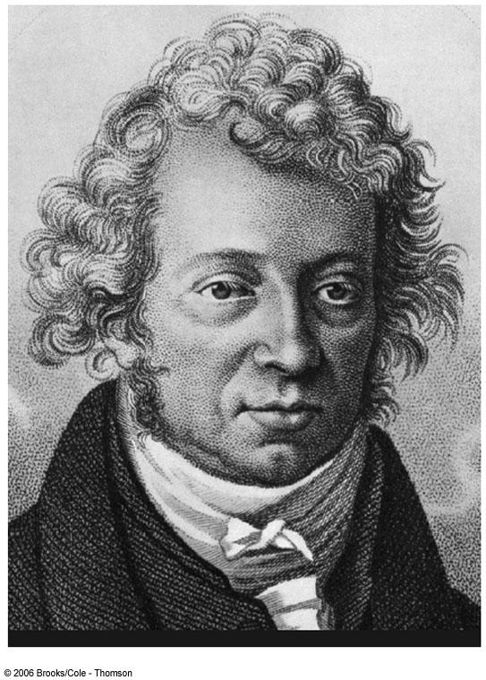 André-Marie Ampère 1775 1836 Credited with the discovery of electromagnetism