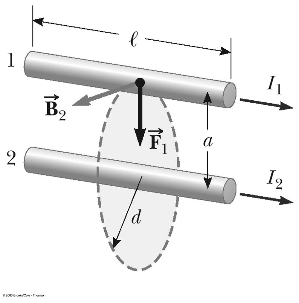 Magnetic Force Between Two Parallel Conductors How do