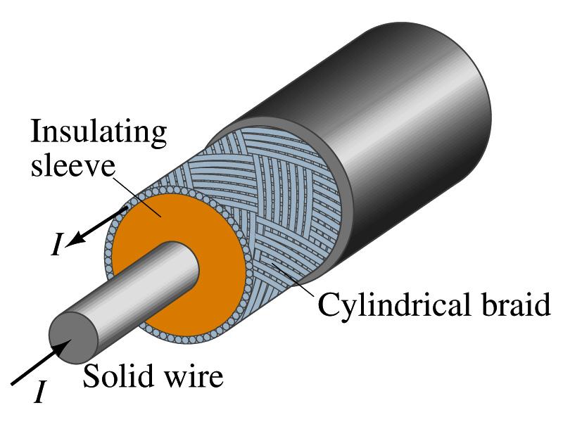Example 28 7 Coaxial cable. A coaxial cable is a single wie suounded by a cylindical metallic baid, as shown in the figue. The two conductos ae sepaated by an insulato.