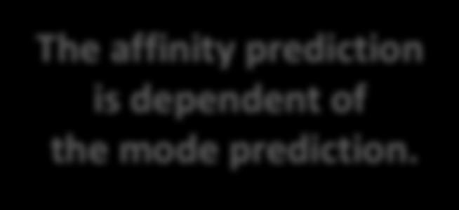 function (prediction of the energy minimum) The affinity prediction is dependent of the