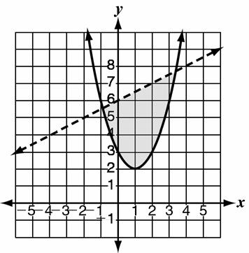8. Which graph