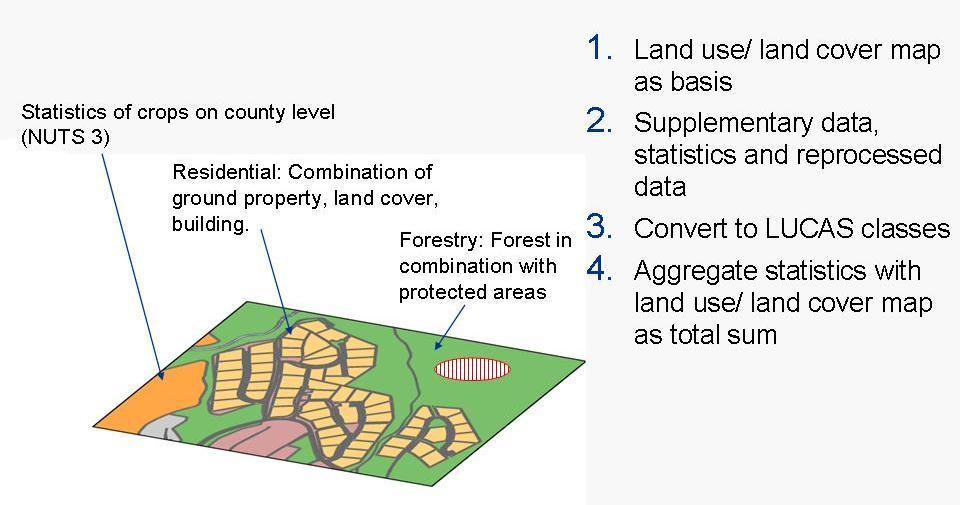 6 Methodology and technical solutions The main source for the statistics is the land use and land cover database. This will be used as the basis on which adaptation to LUCAS will be done.