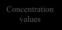 Calibration sets Concentration values Ref Values, Gravimetric, HPLC, UV-Vis Mixtures (Blends) PCA