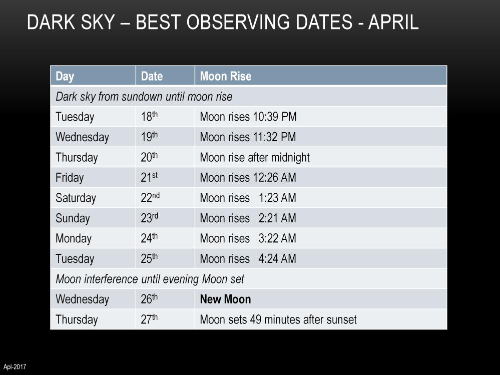 So what dates should you circle in the calendar for some observing?