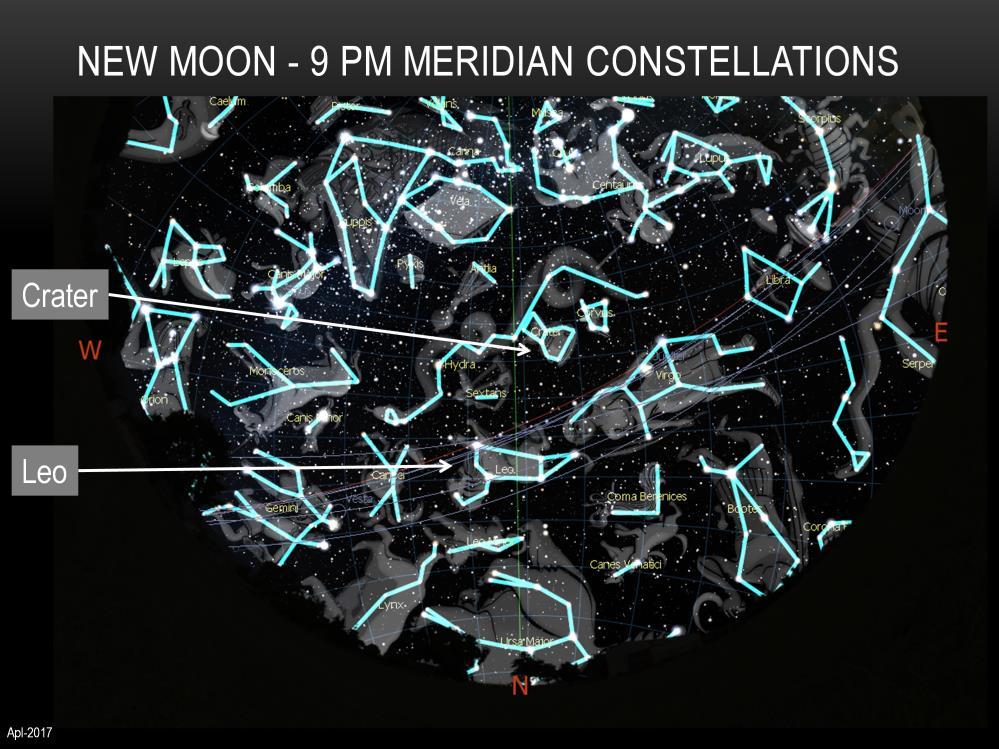 A couple of constellations high in the sky along the meridian at about 9 PM during the new Moon period are Leo, the Lion and Crater, the Cup.