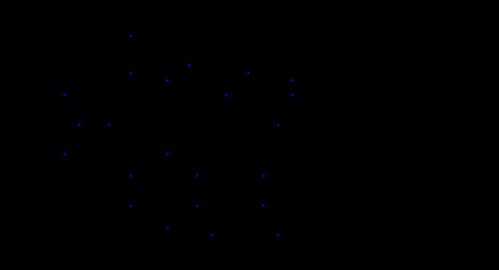 7 Rezultat Na množici točk v ravnini, ki je prikazana na sliki 12, smo zgradili Vietoris- Ripsove komplekse pri treh različnih merilih: 10, 20 in 40.