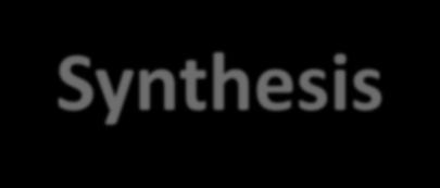 Synthesis (from the Greek word synthesis [ Suntithenai ] = [Sun(together) + tithenai(to put)]= the process of putting together) Synthetic chemistry