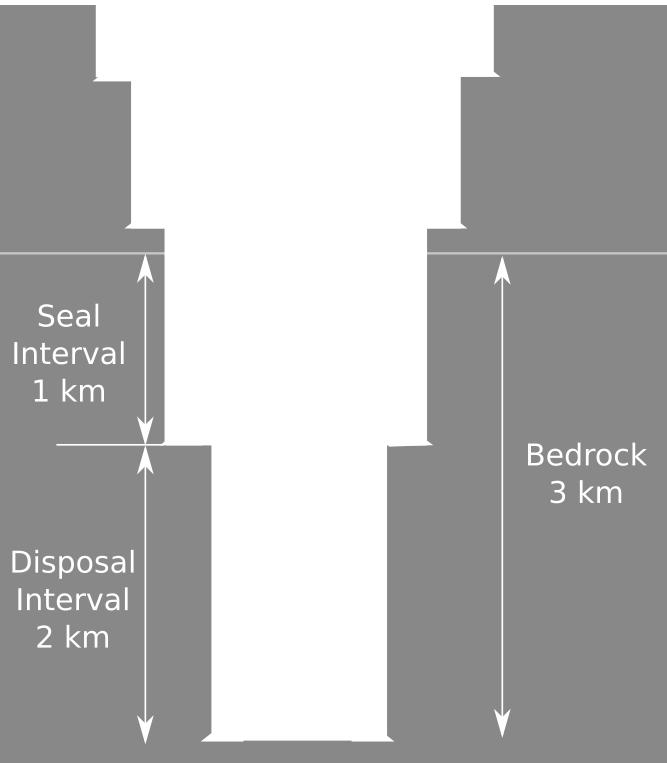 1 km basement seal 2 km disposal zone Deep Borehole Field Test (DBFT) Department of Energy Office of Nuclear