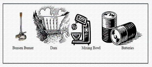 17. Which of the following can transform potential energy to kinetic energy? A. The bunsen burner and the mixing bowl C. Only the dam B. Only the batteries D. All of the above 18.