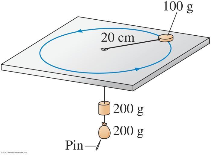 Ch9 Page 15 Using conservation of angular momentum to solve a problem: Example: Problem 71 The figure shows a 100-g puck revolving in a 20-cm circle on a frictionless table.