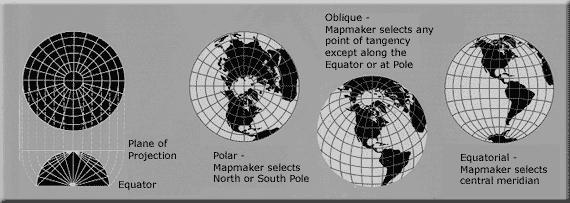 Polar aspect used for world maps, maps of polar hemispheres, and United Nations emblem. Distances and directions to all places true only from center point of projection.