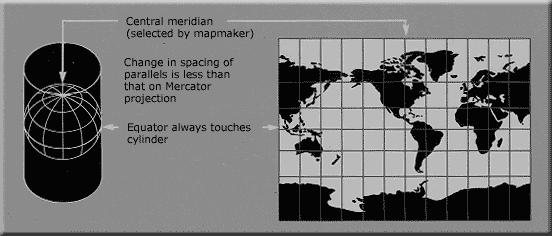 7 z 21 2010-02-20 18:38 Used to represent the entire Earth in a rectangular frame. Popular for world maps. Looks like Mercator but is not useful for navigation. Shows poles as straight lines.