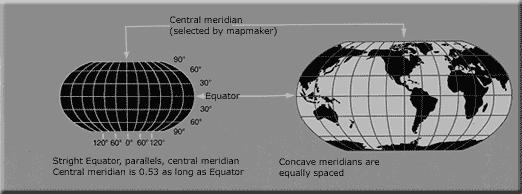 Distortion of distances, areas, and shapes is extreme in high latitudes. Map is not equal area, equidistant, conformal or perspective. Presented by O. M. Miller in 1942.