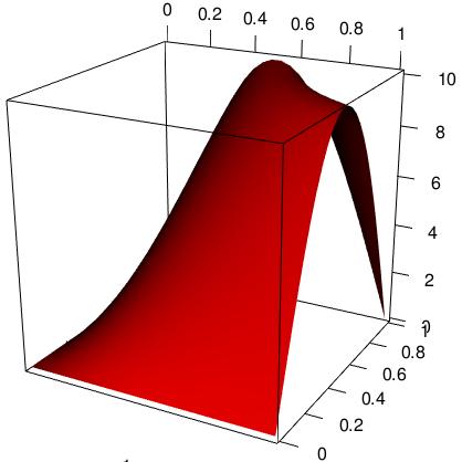 The total effect of (x 1, x 2 ) is thus f 1,2 (x 1, x 2 ) = f 0 + f 1 (x 1 ) + f 2