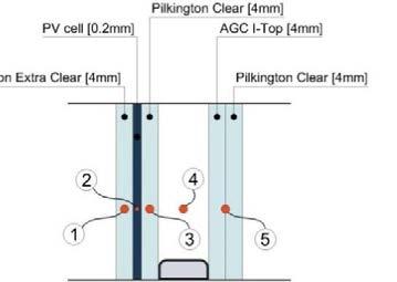 2206 U. Mazzali et al. / Energy Procedia 78 ( 2015 ) 2202 2207 a) b) Photovoltaic cell Photovoltaic cell Clear glass Low-e glass Extra clear glass Clear glass Extra clear glass Clear glass Fig. 3.