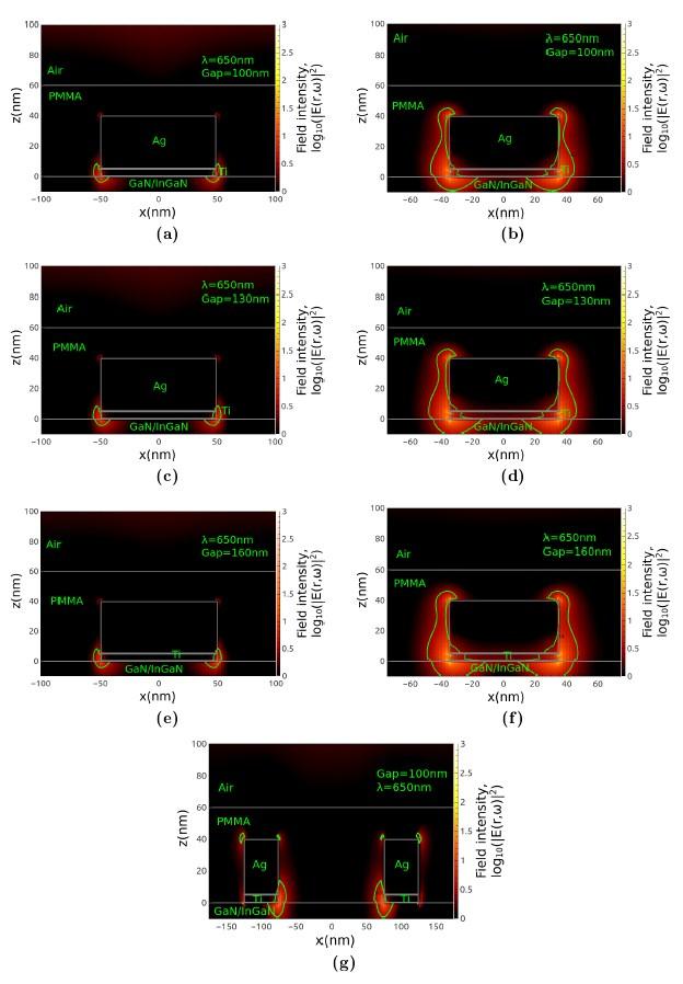 Figure S4: Maps of the field intensity in the x-z plane at the acceptor emission wavelength for Box arrays B1, B2, B3 (a,c,e), Disc arrays