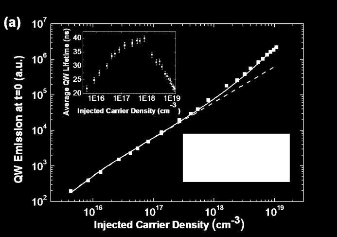 The calculation of the injected carrier density, n, is given by Equation (S2), P n * 1 exp InGaNdactive * 1 R h * * d * f active, (S2) where P is the laser pumping