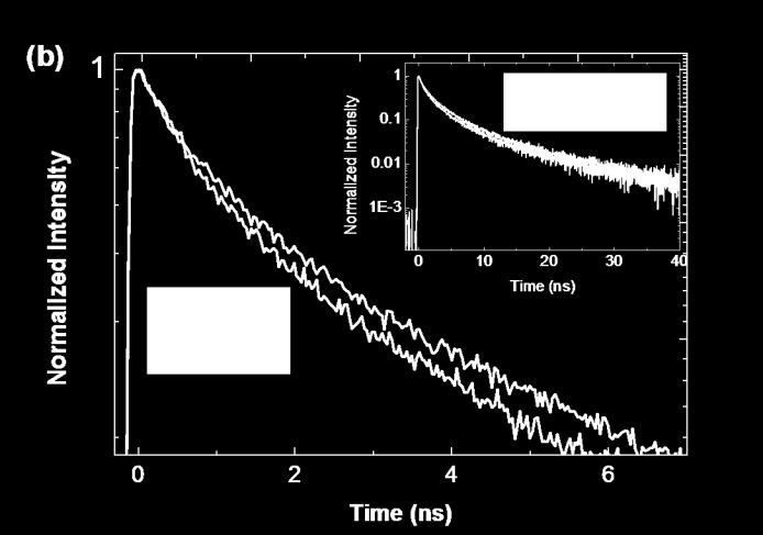 Figure S7 (b) shows the QD lifetime on and off the nanoring array on the QW substrate.