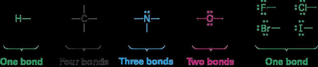 Lewis Structures Representing the bonds
