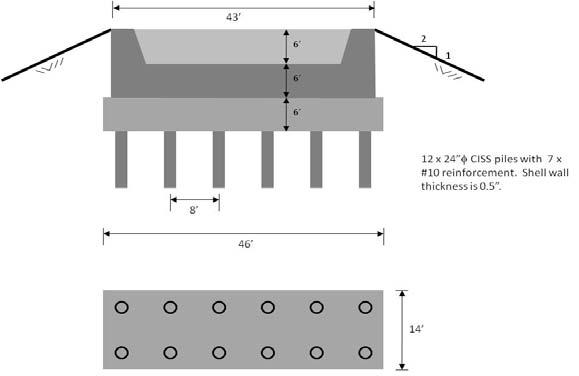 The abutment configuration and pile layout are shown in Figure 4.6. Loading consists of a combined design dead load and live load of 200 kips/pile.