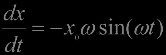 ellipse. As ωt advances by π it repeats itself.