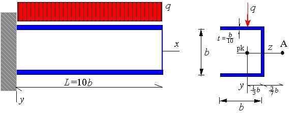 Figure.7. Beam of the example. Illustrative example Consider a cantilever beam, shown in Figure.7, which is loaded by a uniformly distributed vertical load q along the beam axis.