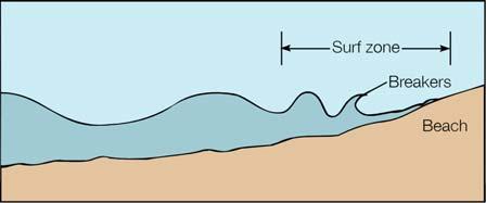 Climate control mechanism ocean conveyor belt major control