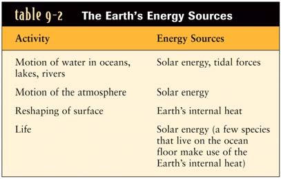 Sources and the Earth s atmosphere, oceans,