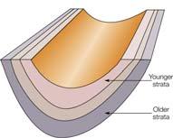 Processes Faulting formation of