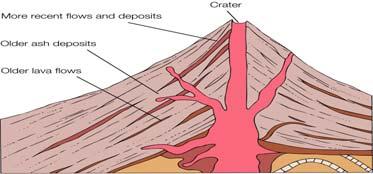 or mountain formed by the extrusion of lava or rock fragments from magma below