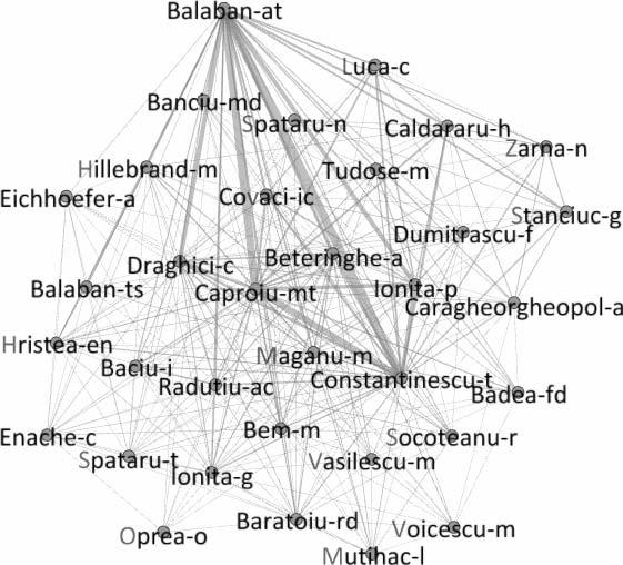 Balaban (Data: Web of Science, 1996-2016; Visualization: Gephi Ver. 0.9.0, Fruchterman-Reingold layout 10 ).