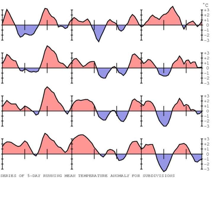 Cold Surge Events in middle Jan. and early Feb.