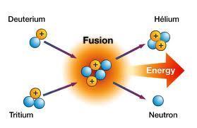 gamma pn + n pnn (tritium) + gamma pn + p ppn (Helium-3) + gamma pn + pn