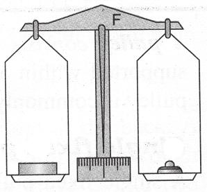 Mechanical advantage of a simple machine is [ ] 1) effort load 2) load effort 3) load arm effort arm 4) load effort 41.