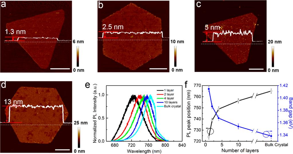 Article ACS Nano Figure 2. (a d) AFM topography images of 2D CH3NH3PbI3 nanosheets with diﬀerent thicknesses. Scale bars: 2 μm. (a) Single-layer CH3NH3PbI3.