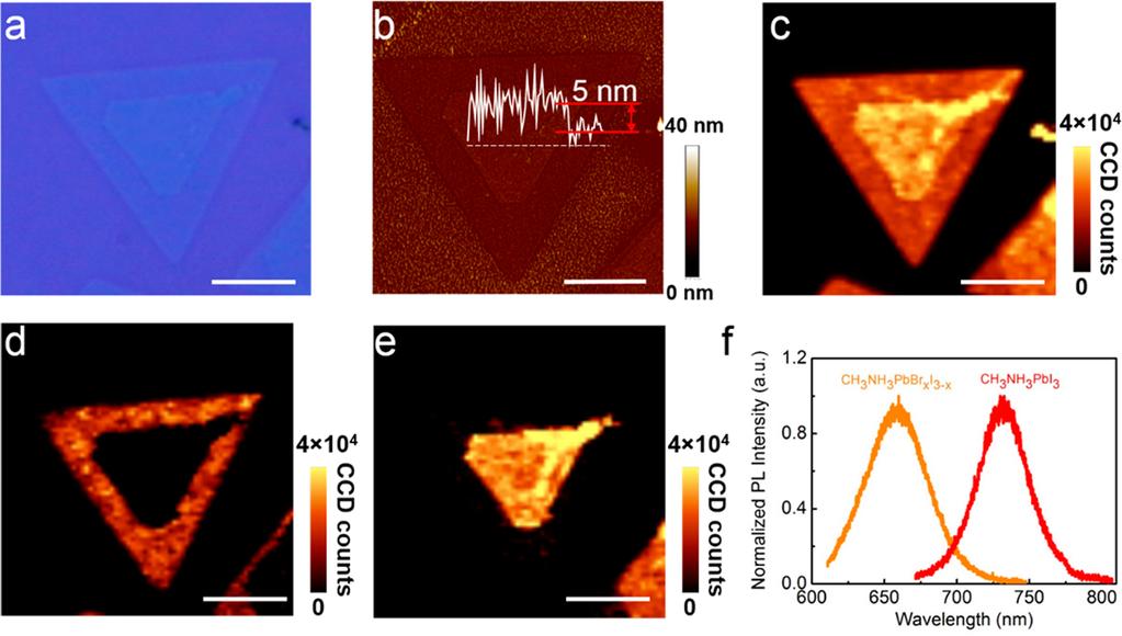 Article ACS Nano Figure 3. (a c) Optical, AFM, and PL mapping images of the as-grown CH3NH3PbI3 nanosheet with diﬀerent thicknesses (thin CH3NH3PbI3 sheet with a thicker region at the center).