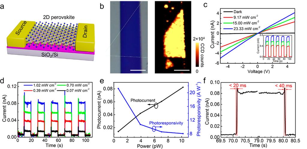 ACS Nano Article Figure 4. (a) Schematic image of a transistor device based on 2D perovskite. (b) Optical (left) and corresponding PL mapping (right) images of the 2D perovskite device.