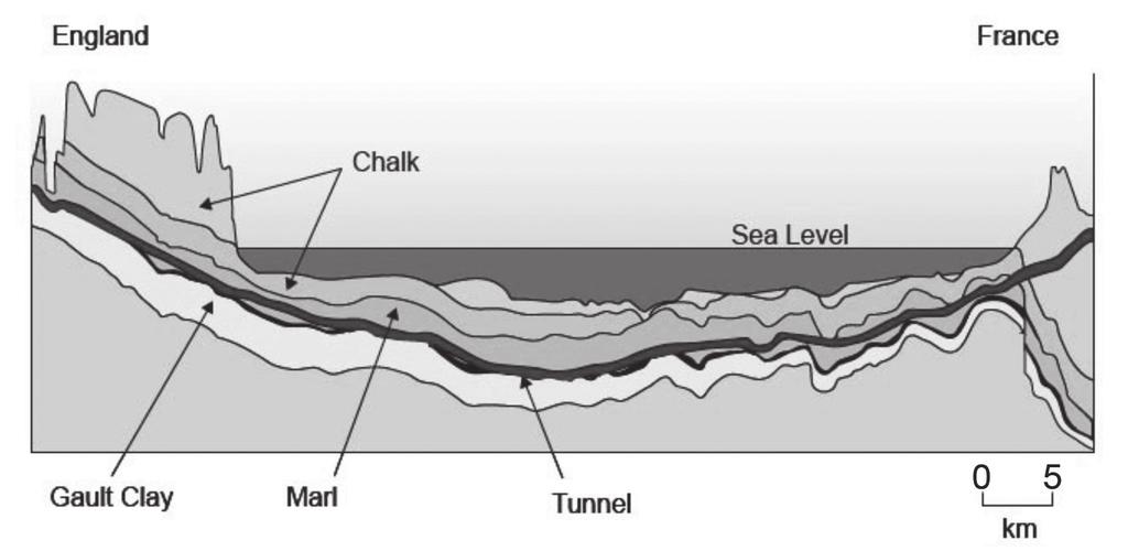 18 Section 5 answer questions 1-8 Figure 10 is a geological cross section showing the Channel Tunnel. Figure 10 The Channel Tunnel is the second longest rail tunnel in the world at over 50 km.