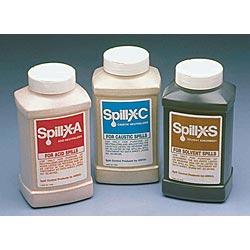 Neutralizing Solutions - use Spill-X on counter - use buffer solution on skin