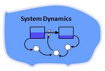 2) Comprehension of the dynamics of the system, by means of