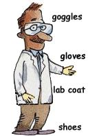 Glassware Safety Any time chemicals, heat, or glassware are used, students will wear safety goggles.