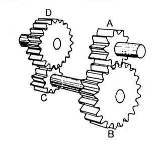 Gear train P out P in Increase gear ratio Change direction of rotation No.