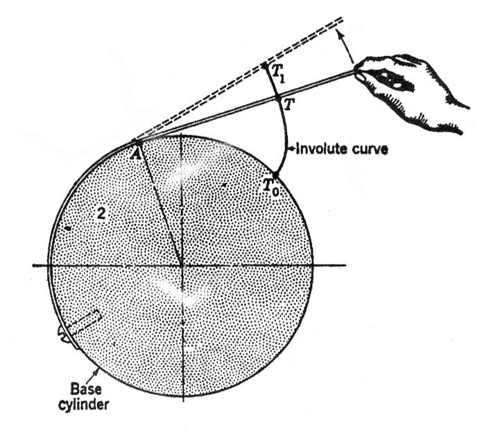 Involute Curve Gear profile is designed to be involute curve.