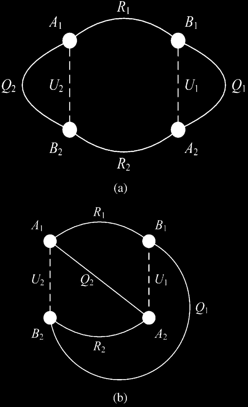 the protograph of girth 2g is obtained, its protograph code could have the girth larger than or equal to 6g by choosing the appropriate shift values of circulants Note that the results in this