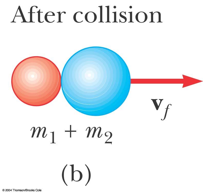 Review: -Dimentional Perfectly Inelastic Collision q Perfectly inelastic collision: fter collision, two particles have same velocity v f.