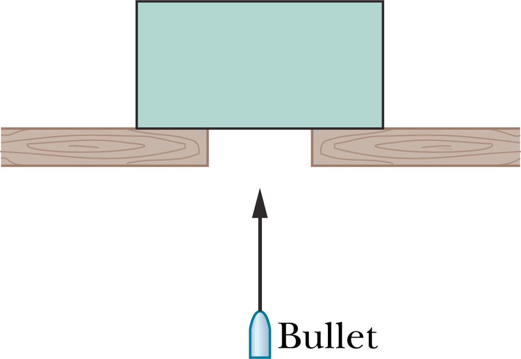 Inelastic Collision P. # 54: Ch. 9: A bullet of mass m is moving directly upward a tt a velocity v 0.