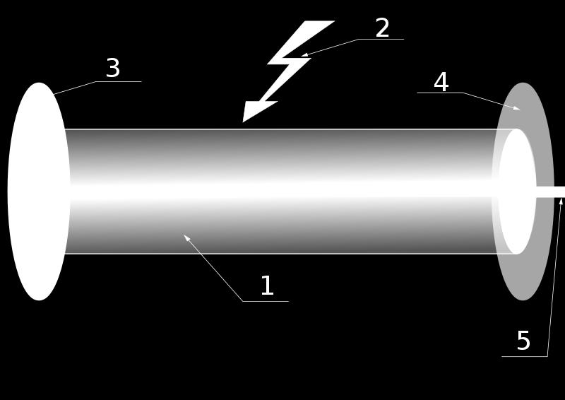 Gas pressure approx. 100 Pa, integrated electrodes for gas discharge. Figure 2: Principal building plan (from [1]) The captions in the figure above are standing for 1.