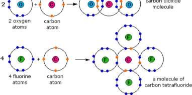 The Covalent Bond Generally stronger than