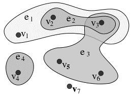 64 M. Ðukanović, D. Radić Slika 1: Primjer hipergrafa Definicija 3.2 Red hipergrafa H, u oznaci n(h), je broj čvorova hipergrafa H. Broj grana u H se označava sa m(h).